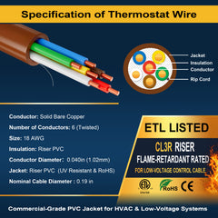 VOLTIC STONE 18/6 Brown Thermostat Wire — CMR Riser Rated, Pure Copper, ETL Listed
 image 6