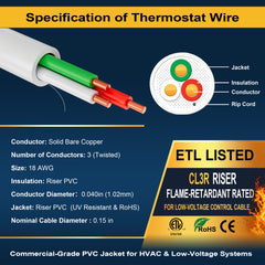 VOLTIC STONE 18/3 White Thermostat Wire — CMR Riser Rated, Pure Copper, ETL Listed
 image 6