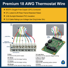 VOLTIC STONE 18/8 Brown Thermostat Wire — CMR Riser Rated, Pure Copper, ETL Listed
 image 9