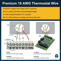 VOLTIC STONE 18/4 Brown Thermostat Wire — CMR Riser Rated, Pure Copper, ETL Listed
 image 8