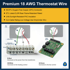 VOLTIC STONE 18/3 White Thermostat Wire — CMR Riser Rated, Pure Copper, ETL Listed
 image 8
