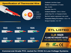 VOLTIC STONE 18/6 White Thermostat Wire — CMR Riser Rated, Pure Copper, ETL Listed
 image 6