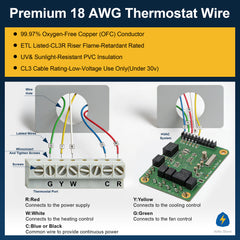 VOLTIC STONE 18/5 White Thermostat Wire — CMR Riser Rated, Pure Copper, ETL Listed
 image 2