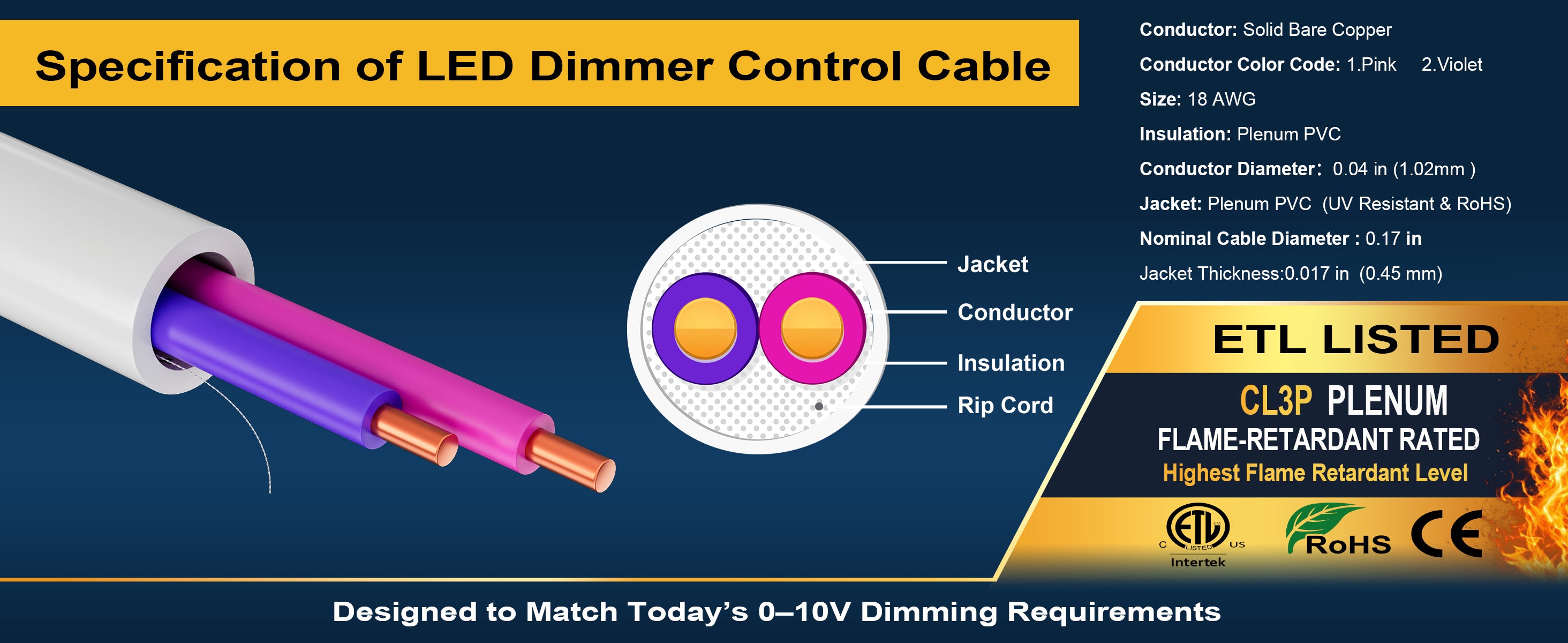 16/2 LED Dimmer Control Cable
 detail image 4