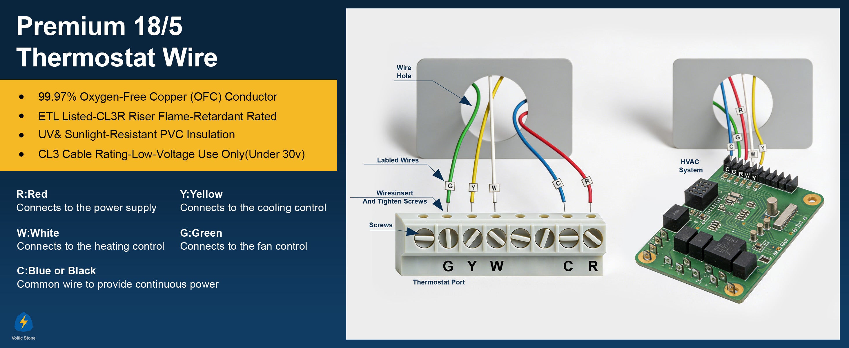 VOLTIC STONE 18/5 White Thermostat Wire — CMR Riser Rated, Pure Copper, ETL Listed
 detail image 6