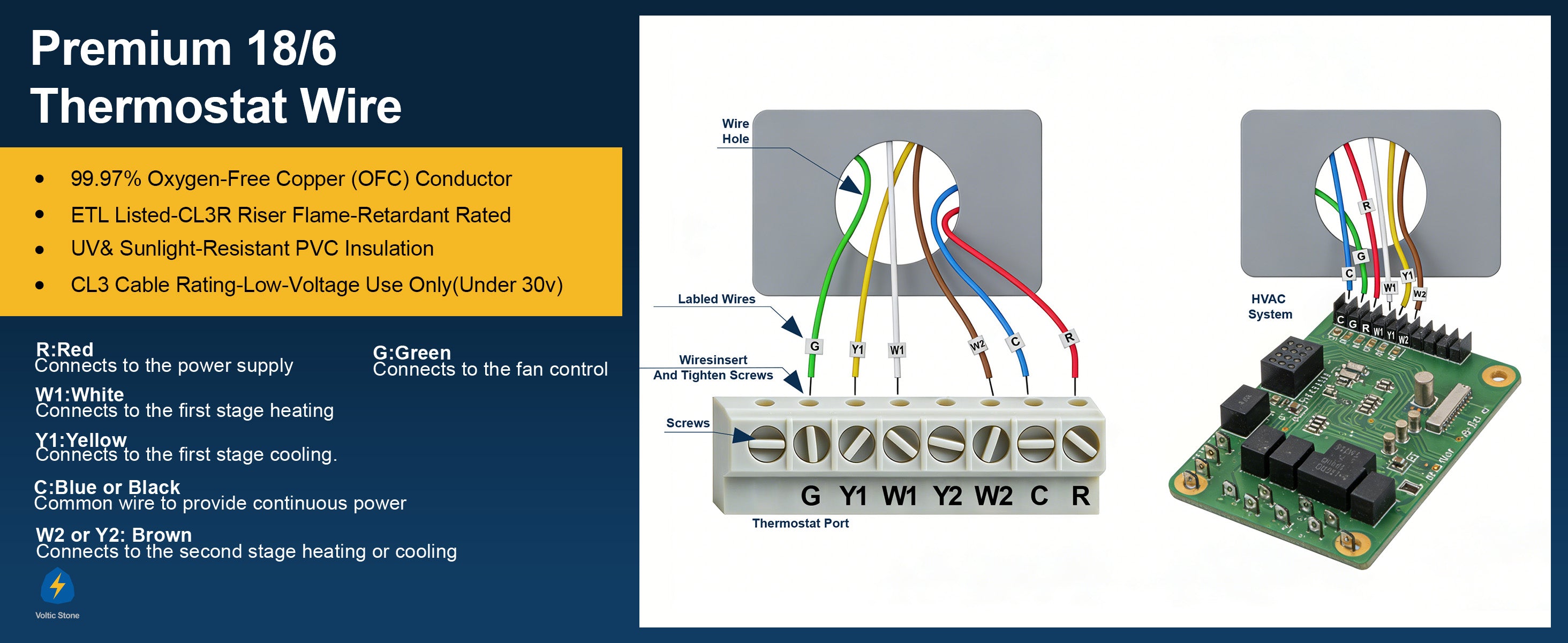 VOLTIC STONE 18/6 White Thermostat Wire — CMR Riser Rated, Pure Copper, ETL Listed
 detail image 6