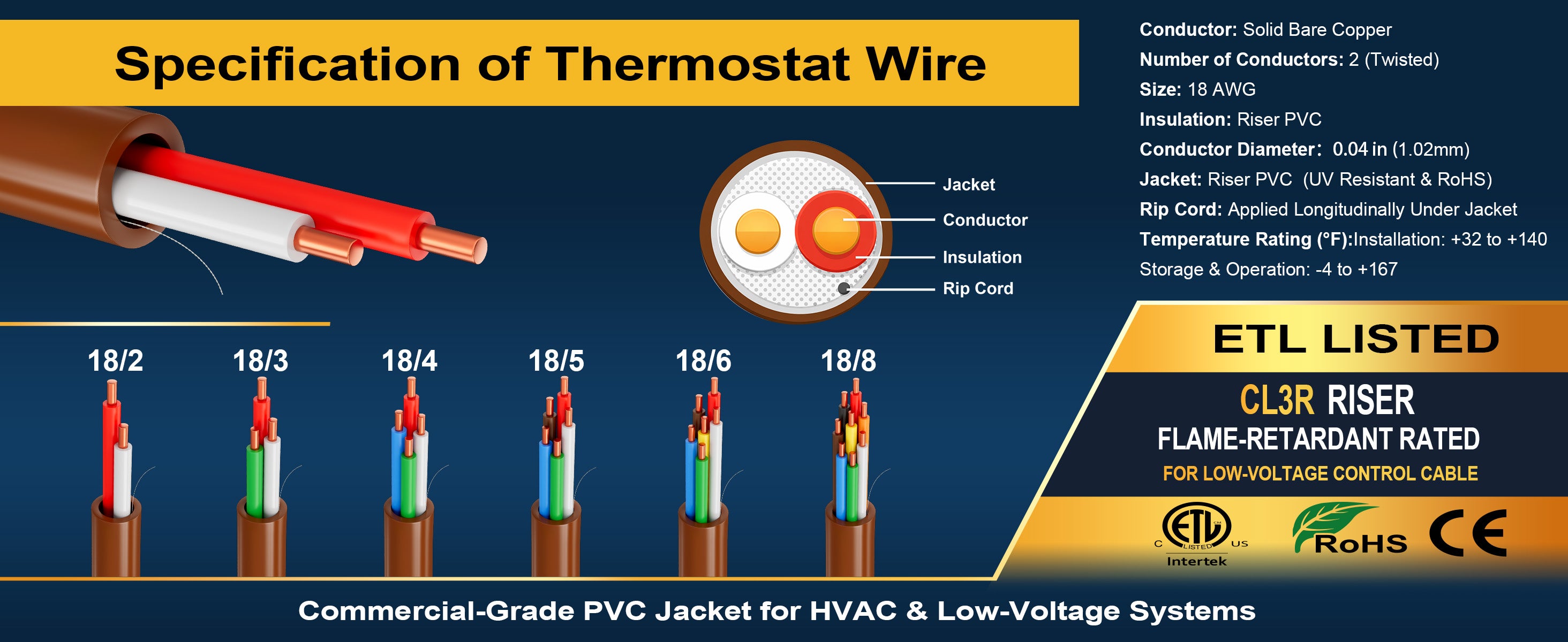 VOLTIC STONE 18/8 Brown Thermostat Wire — CMR Riser Rated, Pure Copper, ETL Listed
 detail image 4