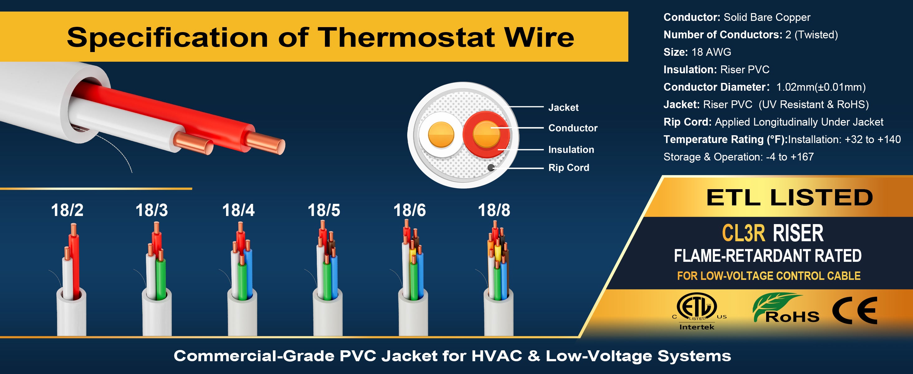VOLTIC STONE 18/8 White Thermostat Wire — CMR Riser Rated, Pure Copper, ETL Listed
 detail image 4