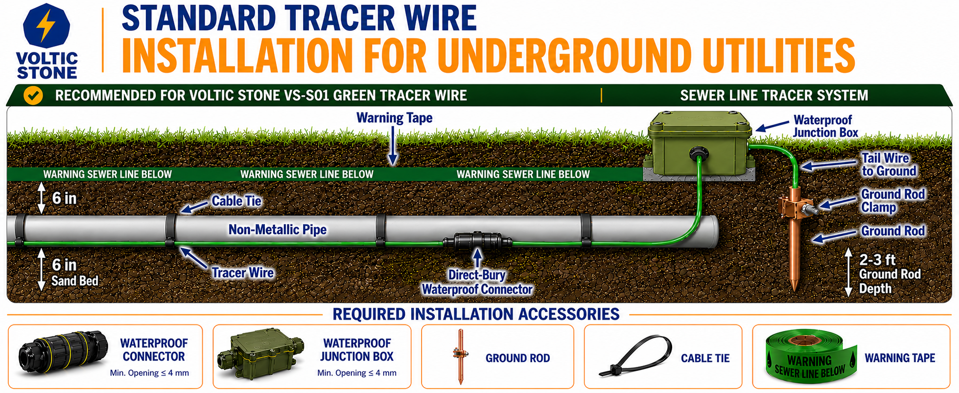 VOLTIC STONE 14 AWG Green Sewer Line Tracer Wire — True Gauge, 100% Solid Copper, Direct Burial PE
 detail image 3