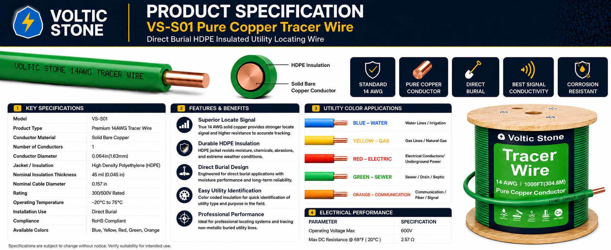 VOLTIC STONE 14 AWG Green Sewer Line Tracer Wire — True Gauge, 100% Solid Copper, Direct Burial PE
 detail image 4