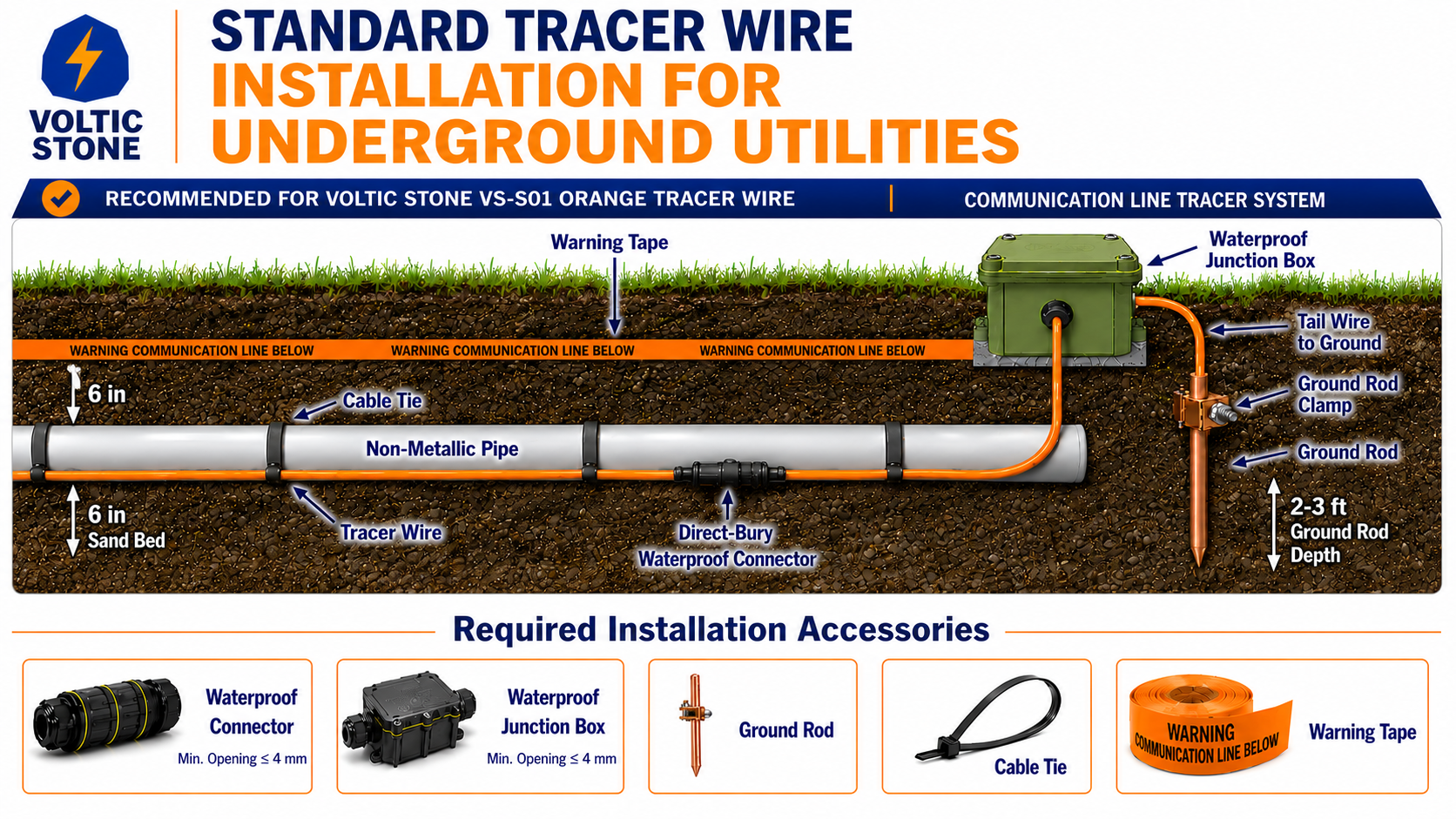 VOLTIC STONE 14 AWG Orange Communications Tracer Wire — True Gauge, 100% Solid Copper, Direct Burial PE
 detail image 2