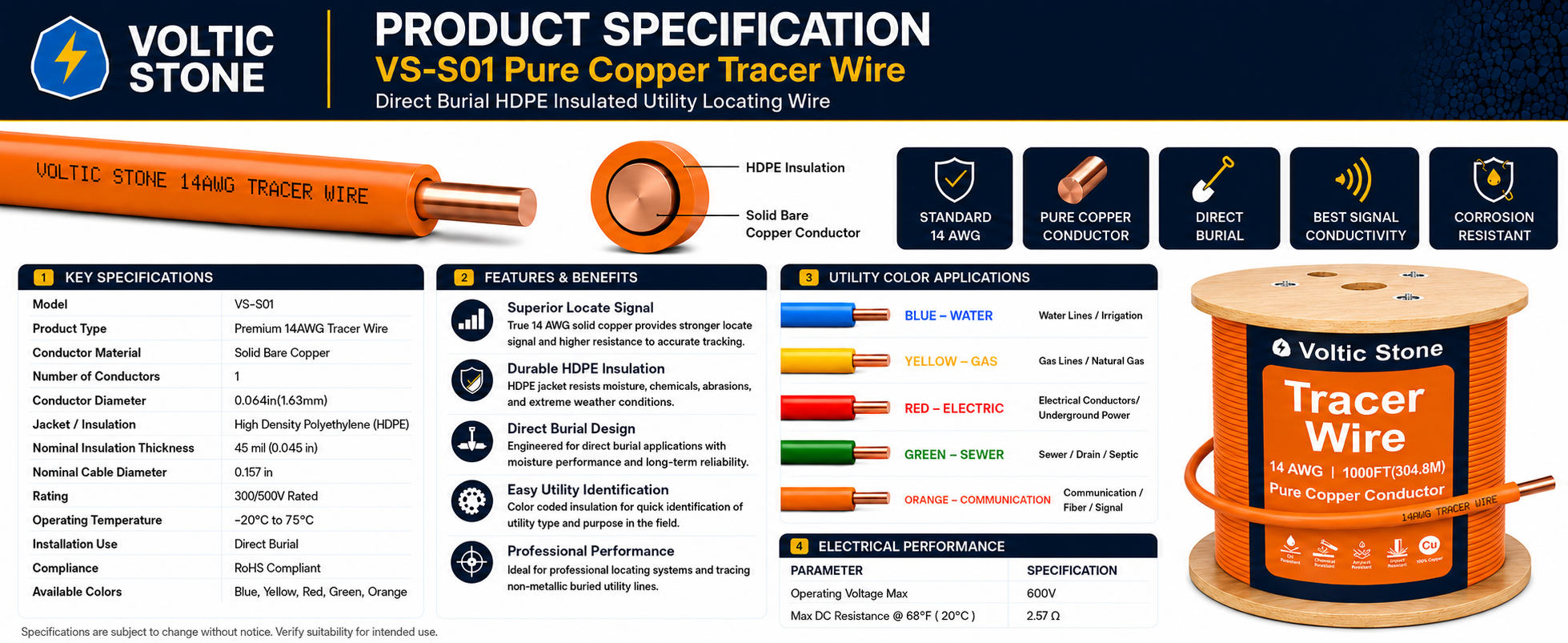 VOLTIC STONE 14 AWG Orange Communications Tracer Wire — True Gauge, 100% Solid Copper, Direct Burial PE
 detail image 3