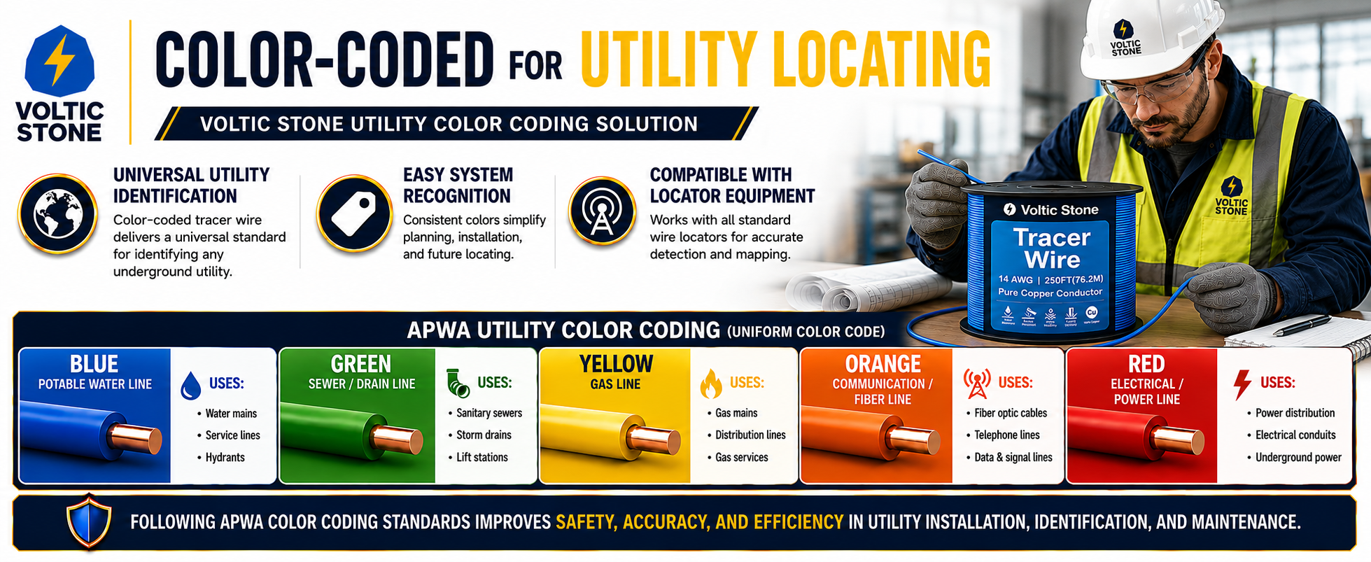 VOLTIC STONE 14 AWG Orange Communications Tracer Wire — True Gauge, 100% Solid Copper, Direct Burial PE
 detail image 4