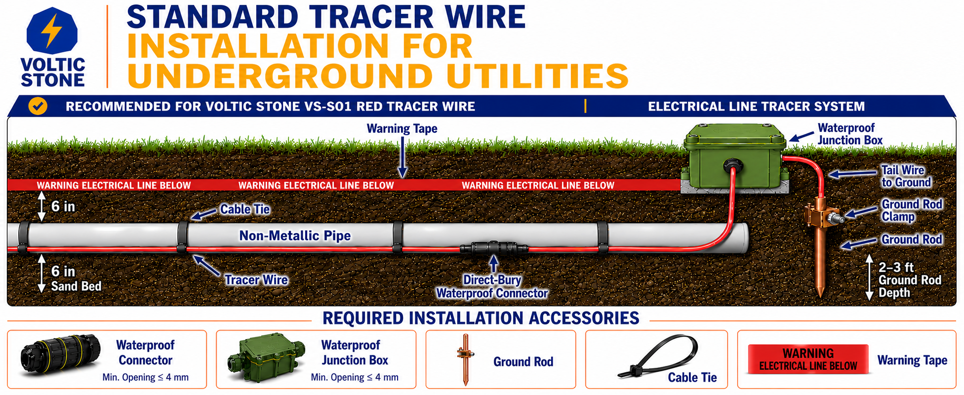 VOLTIC STONE 14 AWG Red Electric Conduit Tracer Wire — True Gauge, 100% Solid Copper, Direct Burial PE
 detail image 3