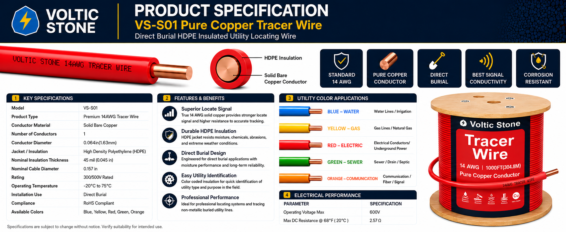 VOLTIC STONE 14 AWG Red Electric Conduit Tracer Wire — True Gauge, 100% Solid Copper, Direct Burial PE
 detail image 4