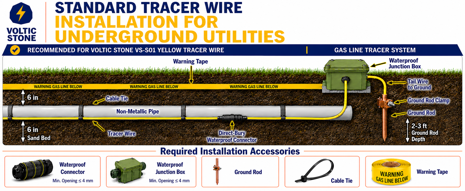 VOLTIC STONE 14 AWG Yellow Gas Line Tracer Wire — True Gauge, 100% Solid Copper, Direct Burial PE
 detail image 3