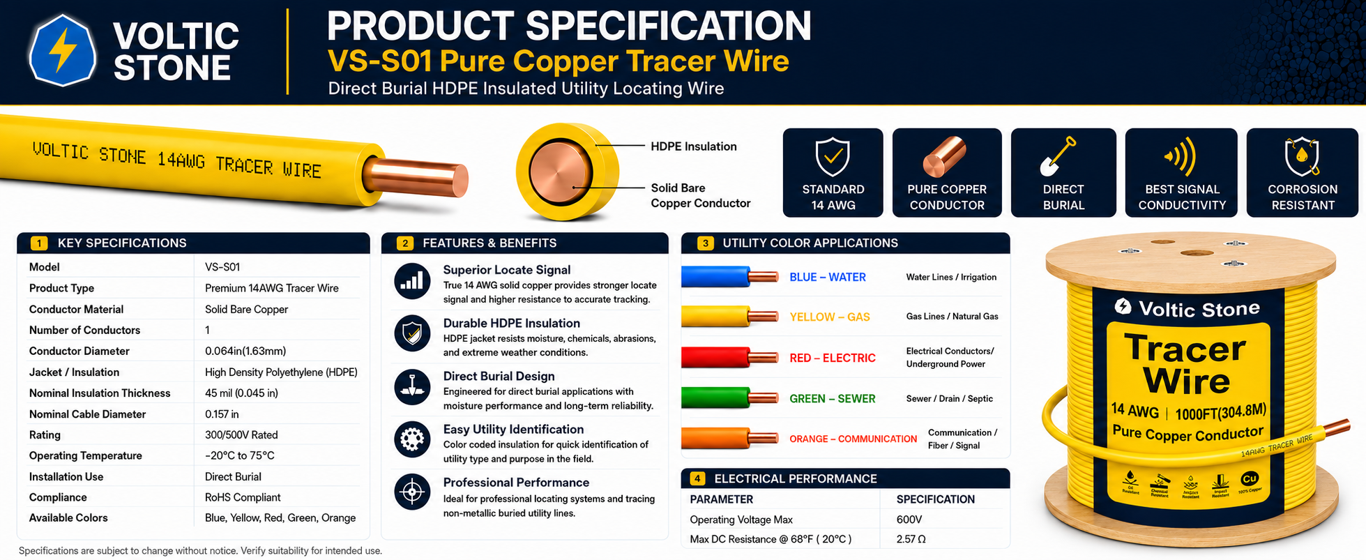 VOLTIC STONE 14 AWG Yellow Gas Line Tracer Wire — True Gauge, 100% Solid Copper, Direct Burial PE
 detail image 4